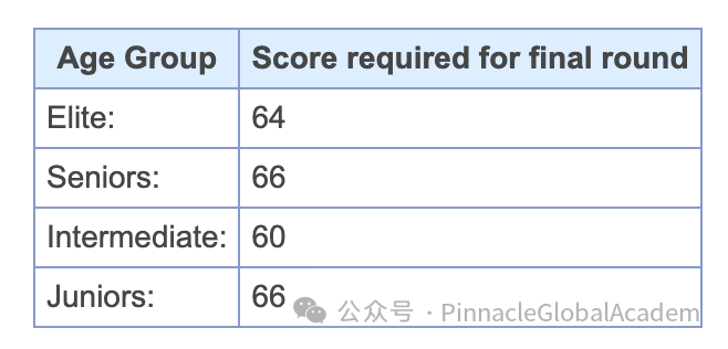 英国赛区OUCC考试有什么变化？