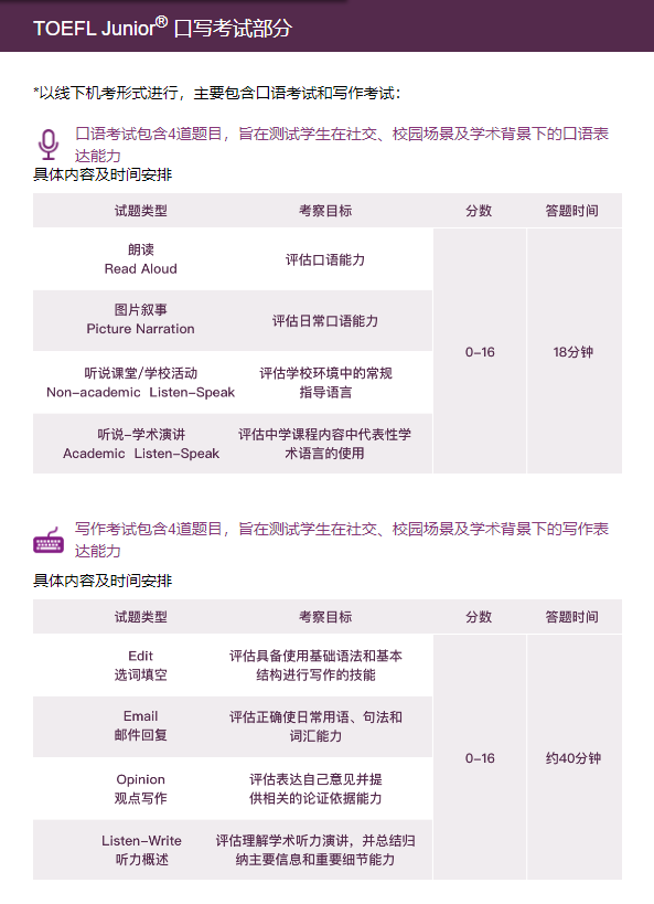 2024 小托福考试时间/报名方式？附小托福课程