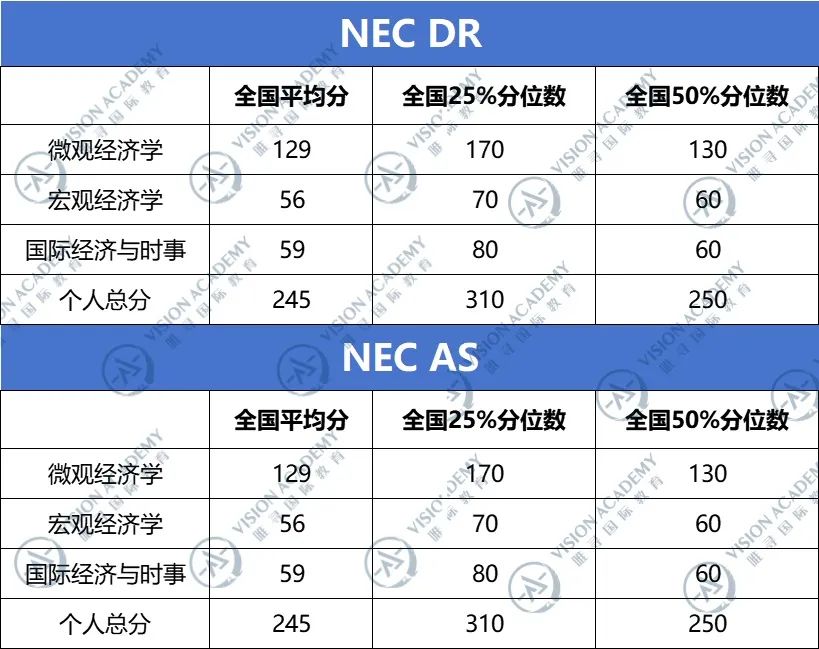 突发！NEC官宣全球站（亚洲），一手内幕资讯来了！