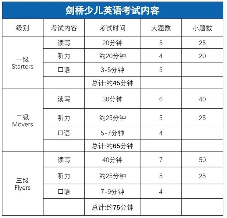 硬科普 | 魔都牛娃都在卷的PET是什么？PET/KET与剑少的区别？