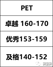 硬科普 | 魔都牛娃都在卷的PET是什么？PET/KET与剑少的区别？