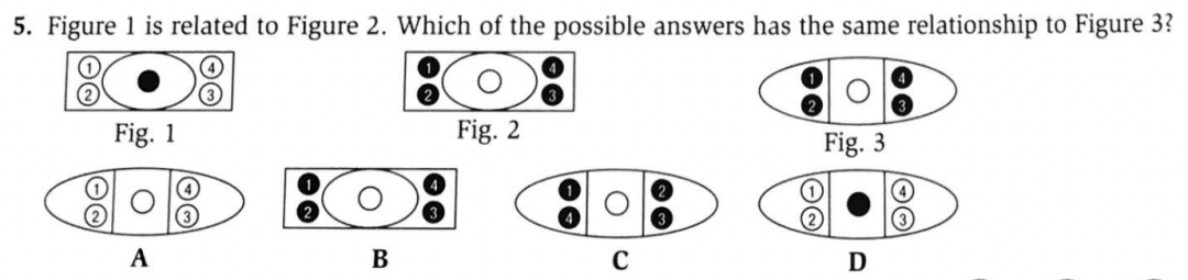 奖学金与精英公校考试GA考什么 - Numerical Reasoning篇