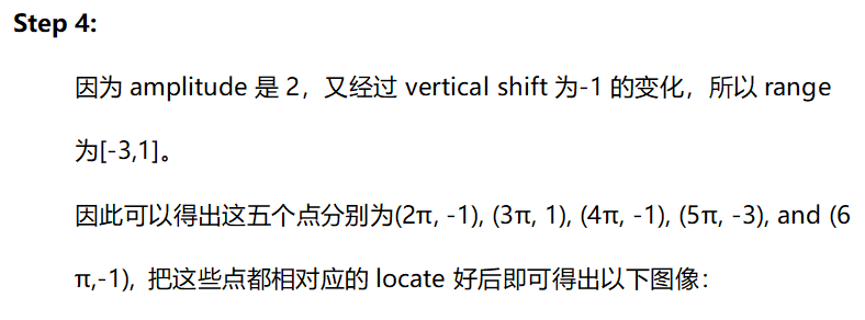 VCE 数学| 三角函数图像变化懵懵的？秘籍都在这啦！