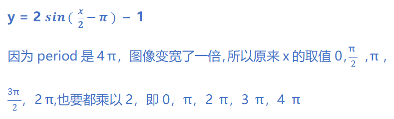 VCE 数学| 三角函数图像变化懵懵的？秘籍都在这啦！