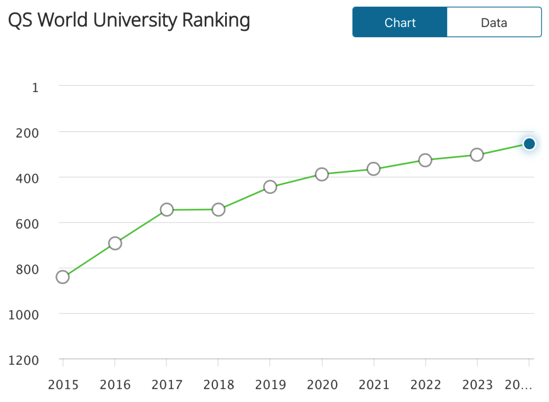 澳门大学值不值得读？