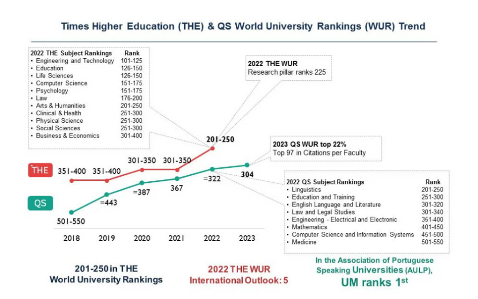 澳门大学值不值得读？