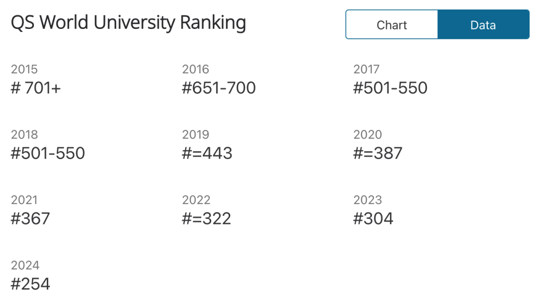 澳门大学值不值得读？