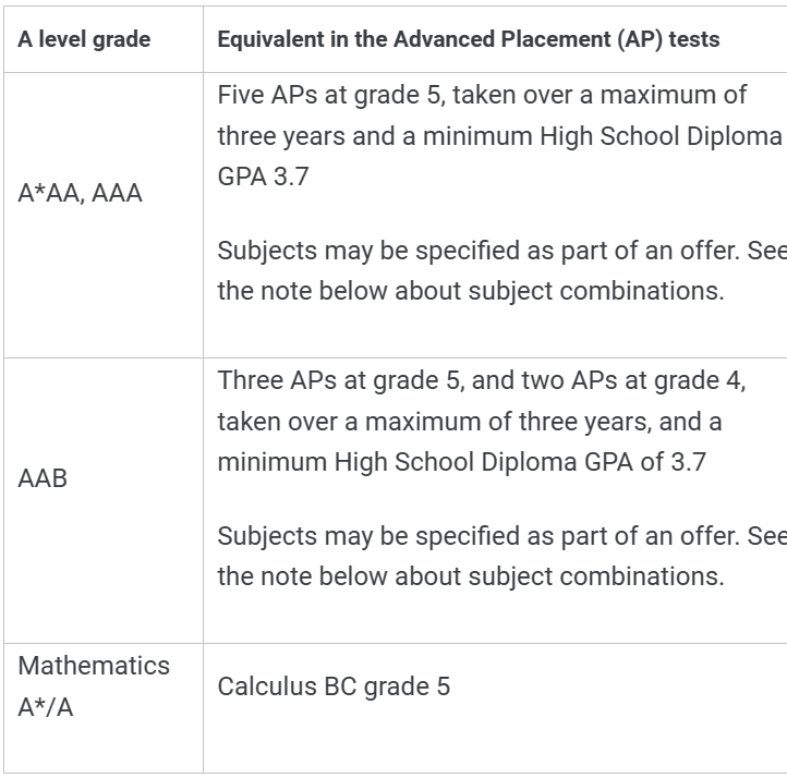 留学资讯 | 英国G5本科申请条件汇总