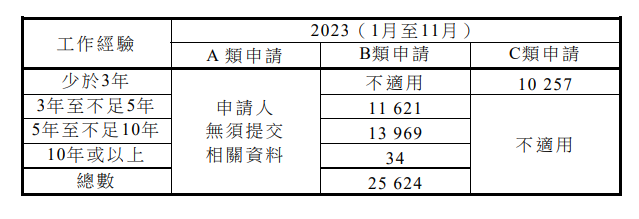 香港更新“高才通”计划认可院校名单，中国内地增至13所！附申请指南