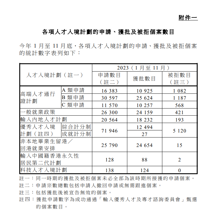 香港更新“高才通”计划认可院校名单，中国内地增至13所！附申请指南