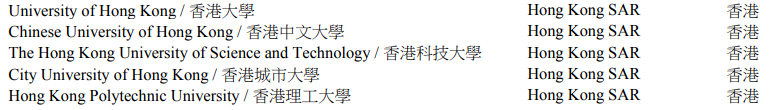 留学新闻 | 佐治亚理工学院宣布限制CS转专业、牛津大学宣布所有专业雅思成绩提高至7.5分、香港理工大学新增硕士项目