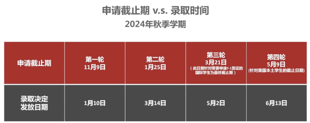 美国东北大学哪些专业可以拿到工签？看看哪个校区更适合你（三）