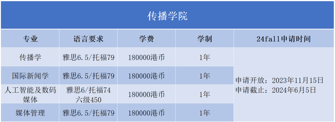 什么？新年伊始，港理工紧跟潮流！竟又悄悄新增了一个热门专业！