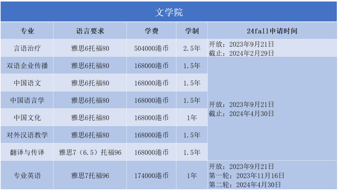 什么？新年伊始，港理工紧跟潮流！竟又悄悄新增了一个热门专业！