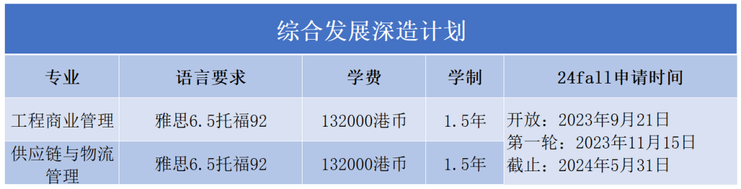 什么？新年伊始，港理工紧跟潮流！竟又悄悄新增了一个热门专业！