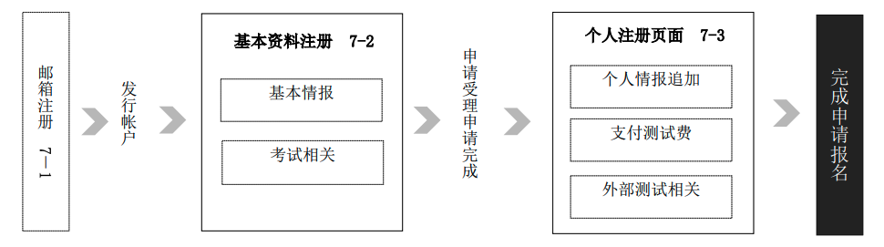 除了EJU，这个用中文答题的考试也能申请日本大学！