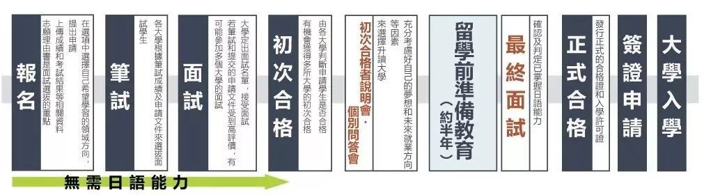 除了EJU，这个用中文答题的考试也能申请日本大学！