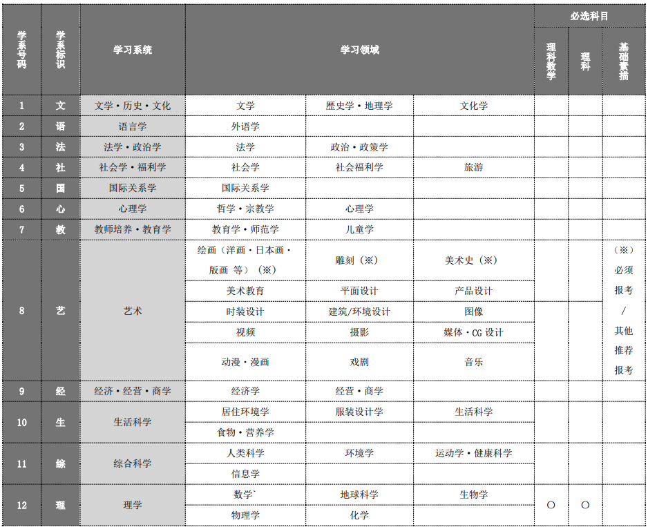 除了EJU，这个用中文答题的考试也能申请日本大学！