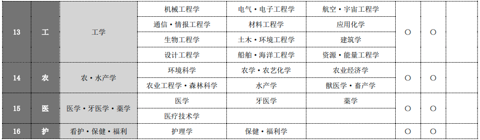 除了EJU，这个用中文答题的考试也能申请日本大学！