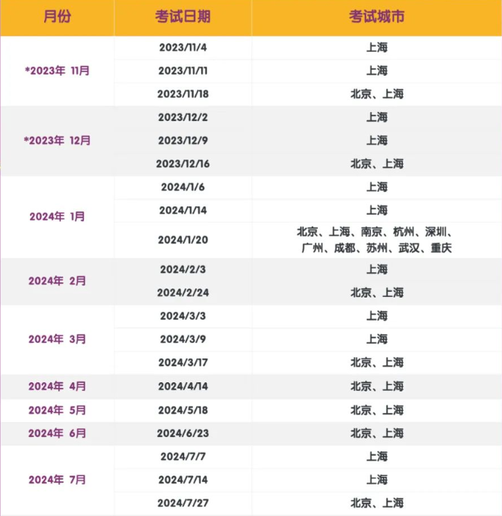 上海3-5年级小托福如何备考？怎么达到850+？