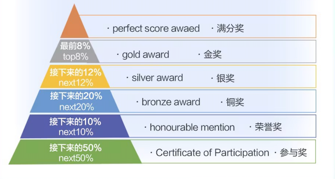 最近风很大的新加坡数学，在国内也能学