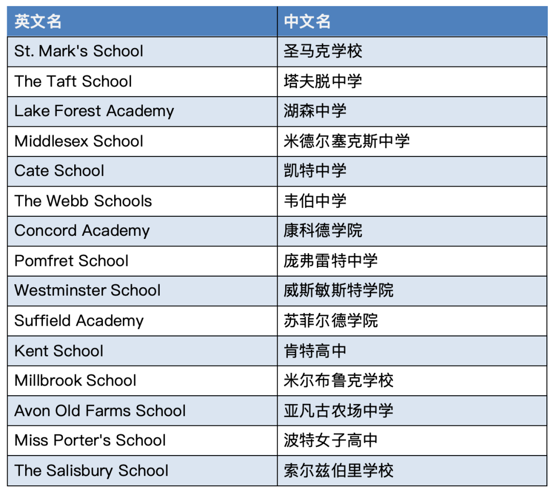 数据结构与算法、佛教对西方的影响... 顶尖美高学生都在学什么课程？