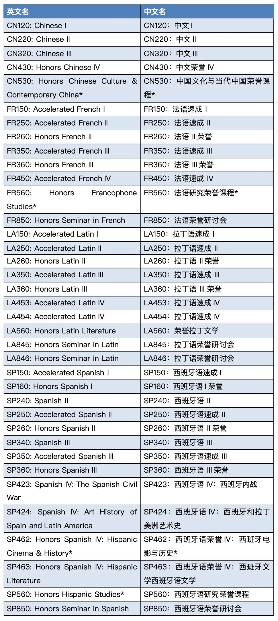 数据结构与算法、佛教对西方的影响... 顶尖美高学生都在学什么课程？