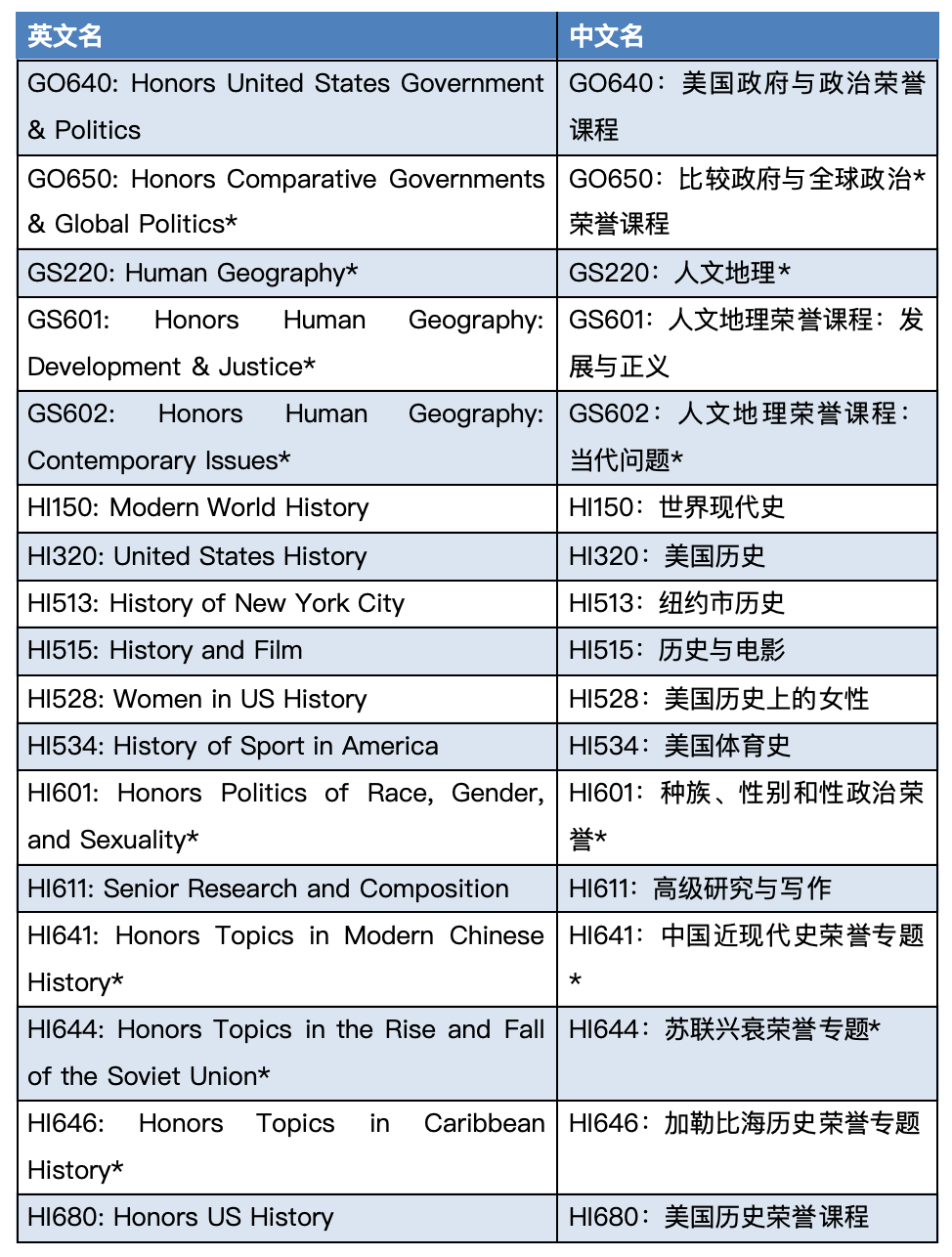 数据结构与算法、佛教对西方的影响... 顶尖美高学生都在学什么课程？