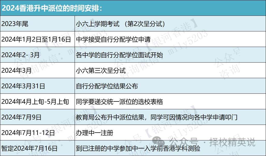 香港传统名校有哪些？盘点22所香港传统名校，近期香港资助中学开放中一申请，记得报名！