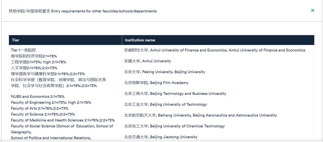 申请QS前百英国院校的同学请注意！收好这份最新陆本list名单