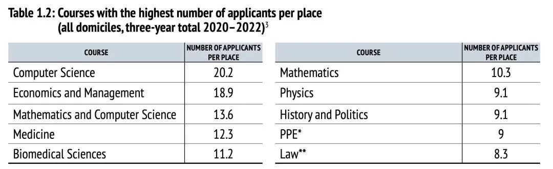 2024牛津大学放榜！北京地区19枚Offer究竟花落谁家？