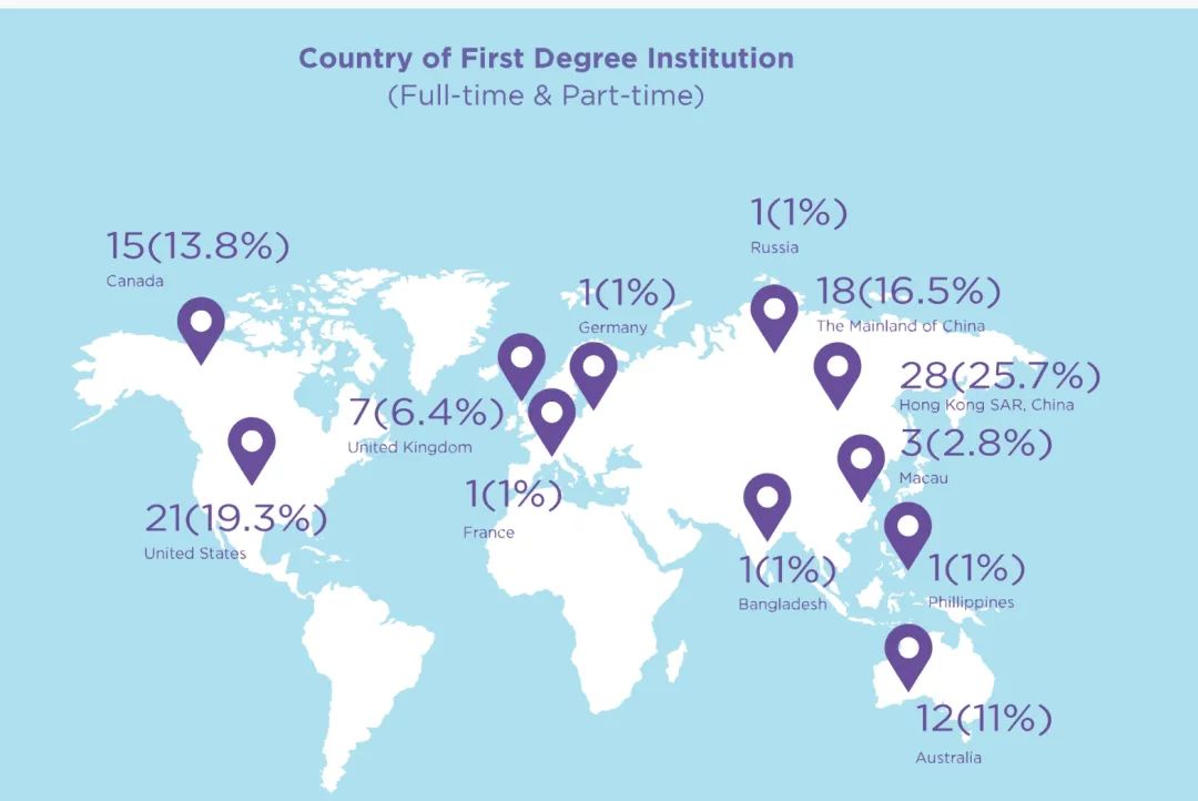 香港科技大学商科专业2023/24学年录取数据 大公开！