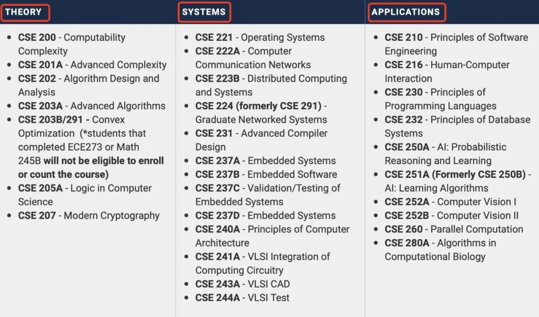 万物皆可计算机，2024年CSRankings新排名公布！