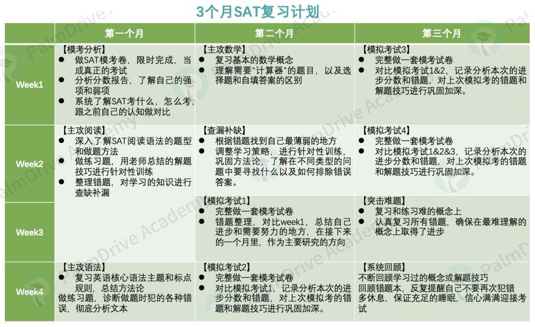 复制斯坦福SAT1580学长的路子后，才发现SAT学习计划这么重要...