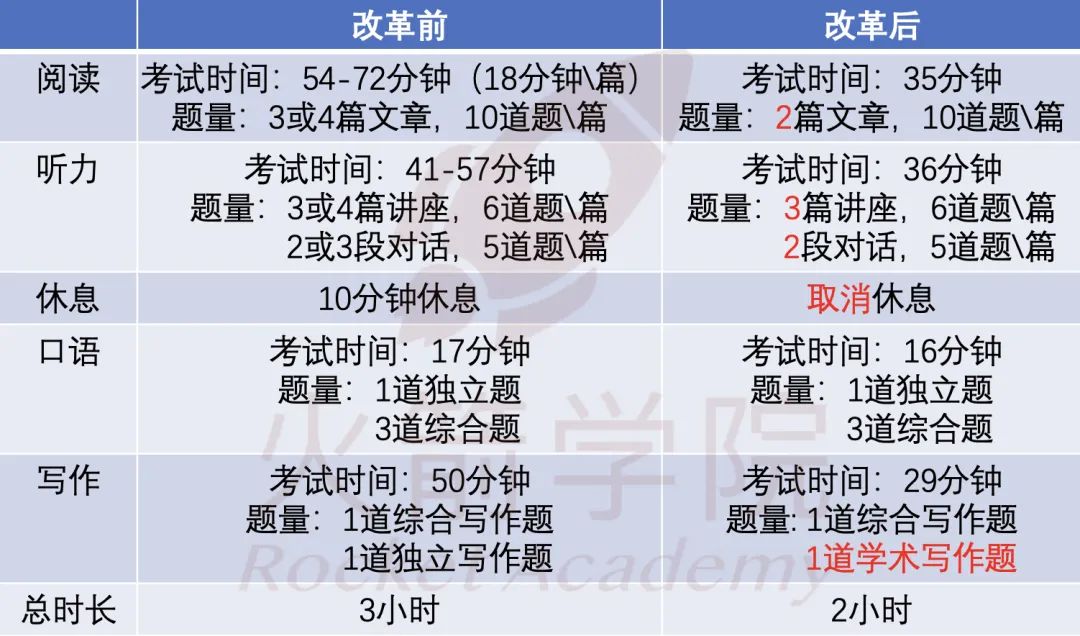 美、英、加顶尖名校「托福录取分数」汇总！2024新版托福备考关键信息，请查收！