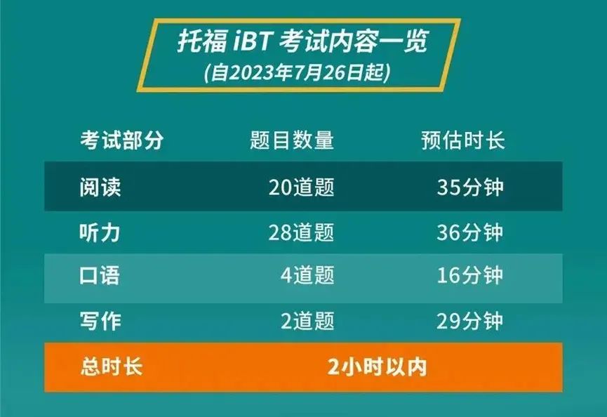 美、英、加顶尖名校「托福录取分数」汇总！2024新版托福备考关键信息，请查收！