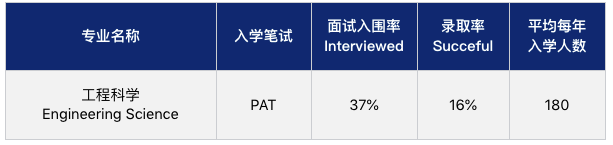 到底是什么样的学生，拿到了牛津offer？