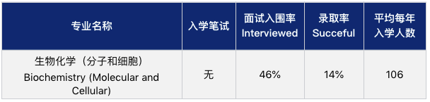 到底是什么样的学生，拿到了牛津offer？