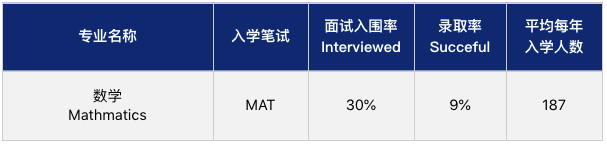 到底是什么样的学生，拿到了牛津offer？