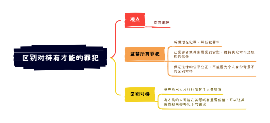 雅思大作文7分范文及解析：是否区别对待罪犯（附2024年写作预测领取）