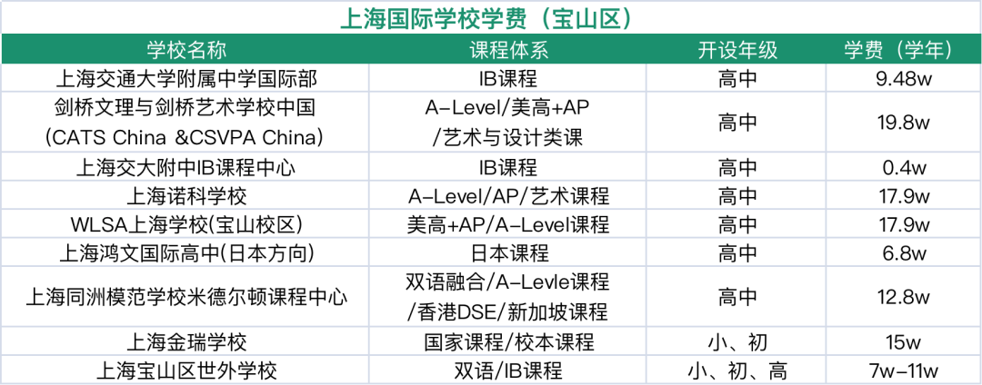 2024年上海16区国际学校盘点！