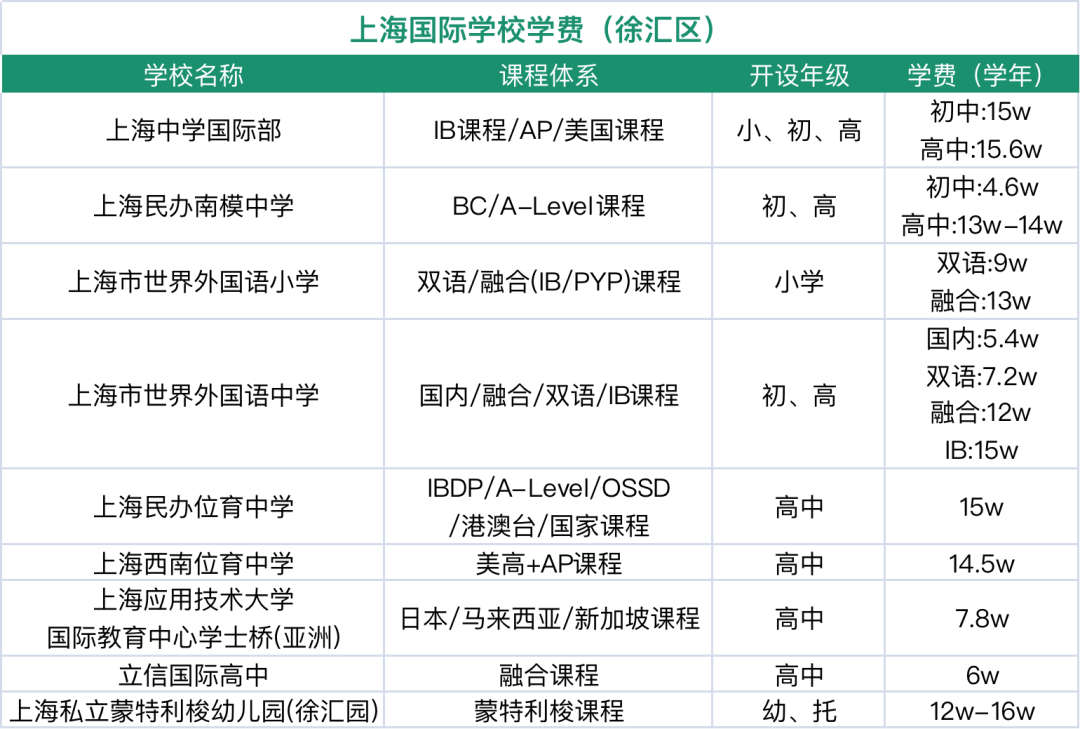 2024年上海16区国际学校盘点！