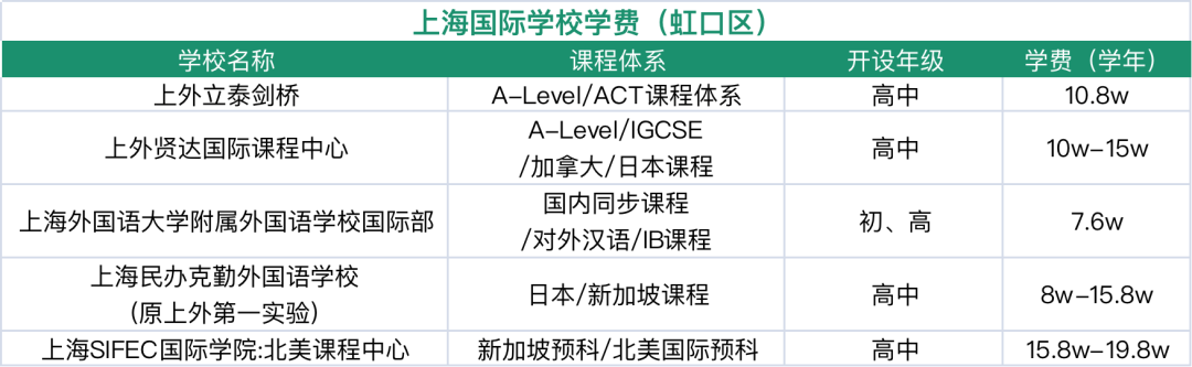 2024年上海16区国际学校盘点！