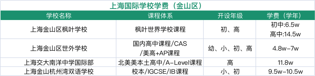 2024年上海16区国际学校盘点！