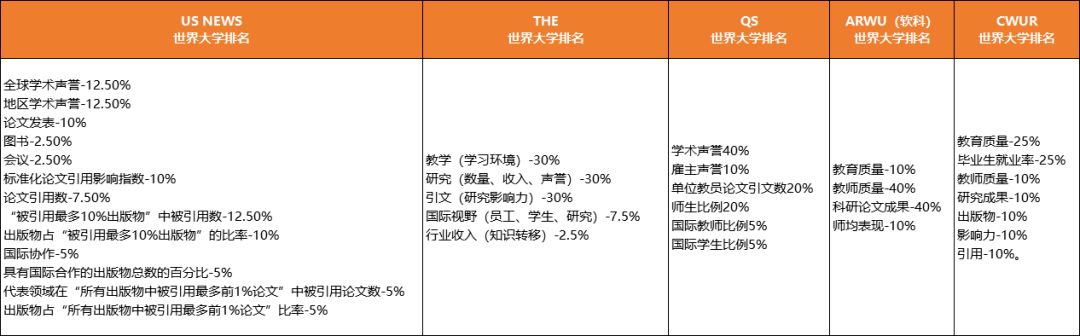 相比四大，这份排名更加客观、透明！