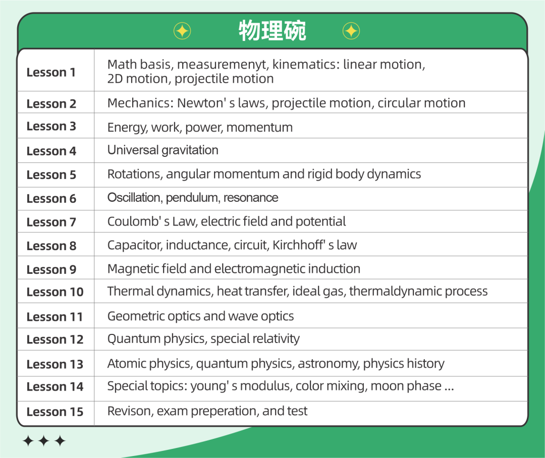 三十秒学会物理｜怎么证明万有引力？