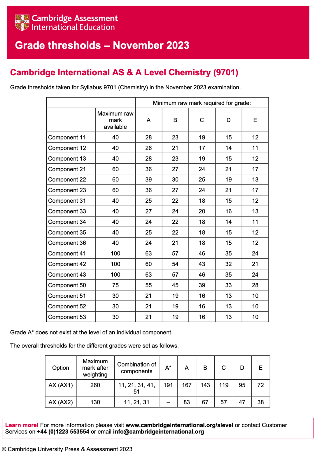 Alevel出分，深扒近3年分数线，我似乎发现了增加高分概率的秘密！