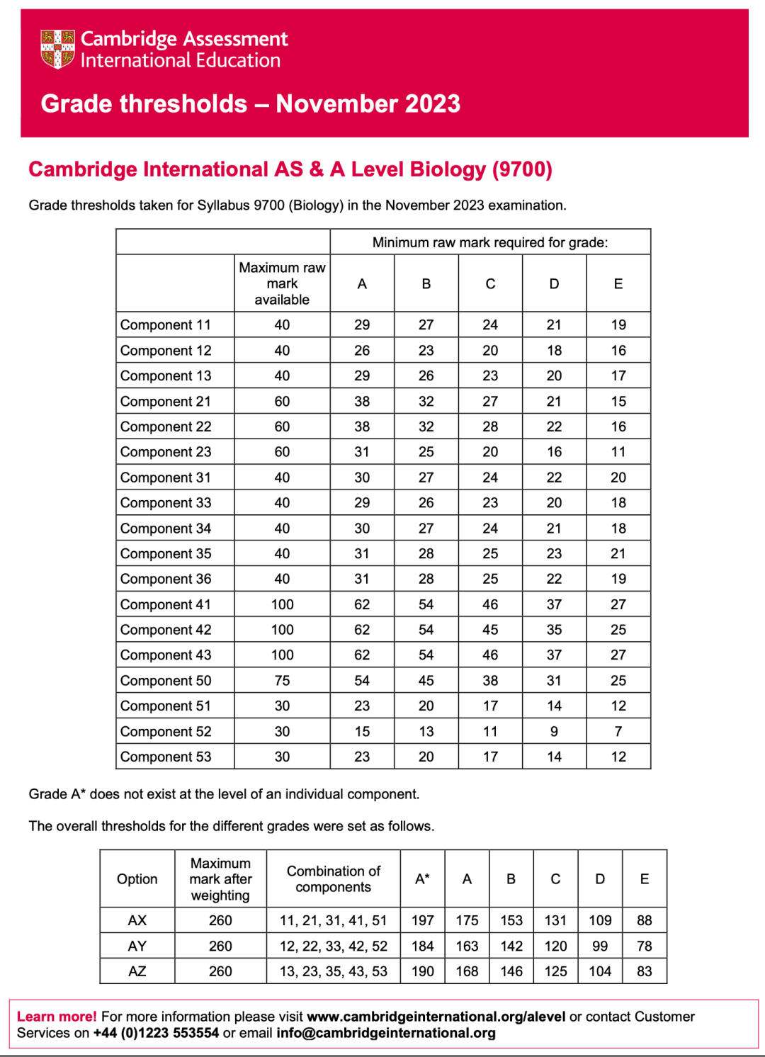 Alevel出分，深扒近3年分数线，我似乎发现了增加高分概率的秘密！