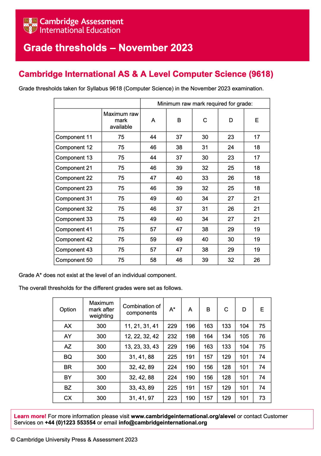 Alevel出分，深扒近3年分数线，我似乎发现了增加高分概率的秘密！