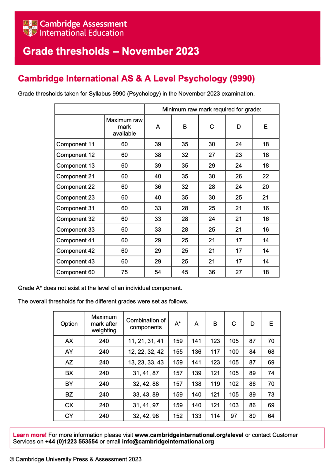 Alevel出分，深扒近3年分数线，我似乎发现了增加高分概率的秘密！